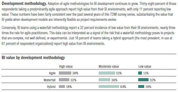 TDWI Benchmark Report