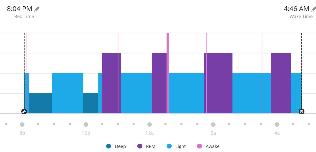 morning person sleep pattern
