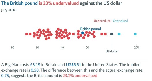 Big Mac Index.jpg
