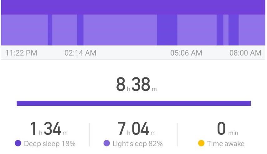 night person sleep pattern